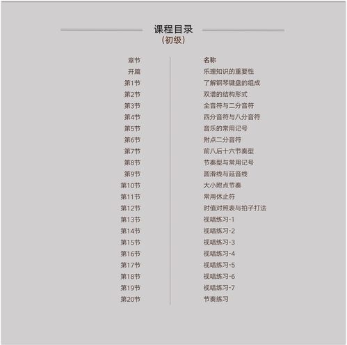 吉他考级乐理基础知识