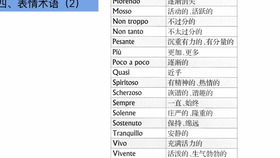 乐理基础知识省略记号