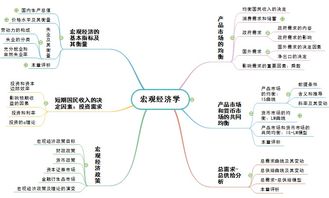 管理学基础知识思维导图