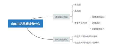 书记员基础法律知识包括哪些