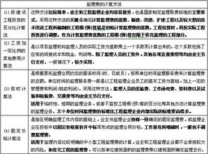 建筑工程监理基础知识总结