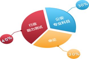 行测和公安基础知识占比