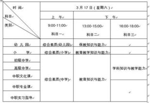 基础及二级专科学科知识