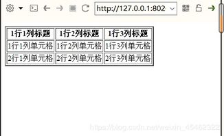第一章html基础知识