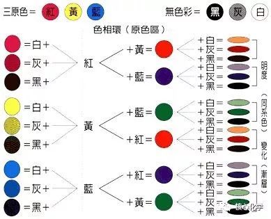 调色的基础理论知识