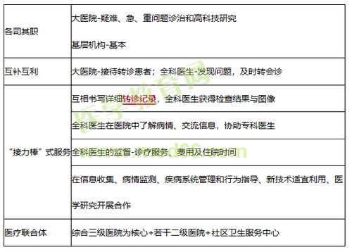 夯实医疗建设基础知识