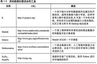 自学编程需要学什么基础知识