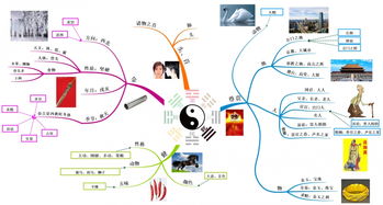 八卦基础知识讲座