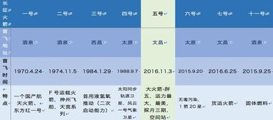 公共基础知识航空航天