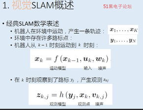 视觉slam基础知识