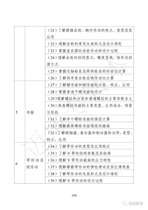 淮安,考试大纲,基础知识,机电类