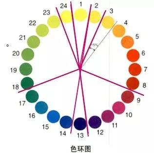 教学设计,基础知识,色彩,初中