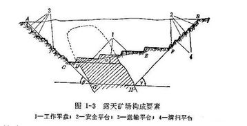 矿山开采基础知识,矿井电工基础知识,矿井一通三防基础知识