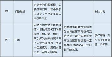 2018基础消防知识