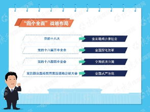 四个全面布局基础知识