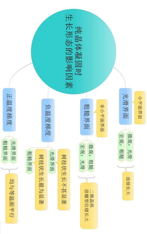 基础知识,科研,学习