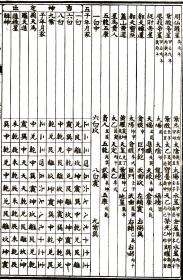 择日择吉基础知识