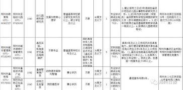 相应岗位专业基础知识