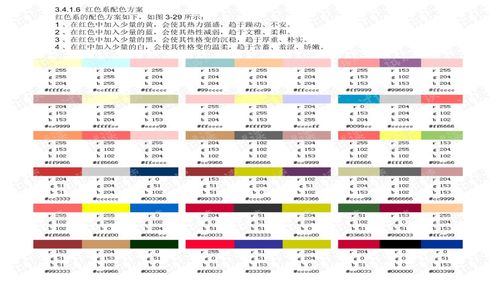 美发染色基础理论知识,美发色彩基础理论知识,美发基础理论知识教案