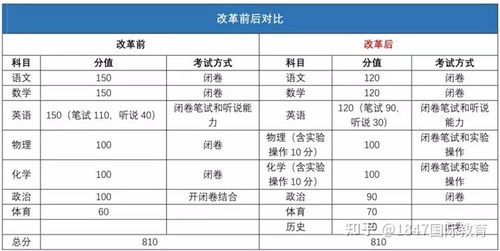 高中学生基础知识掌握不扎实