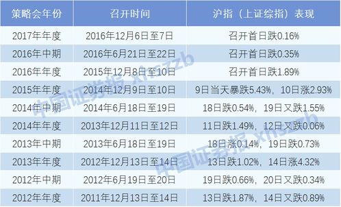 招商证券科创板基础知识测评