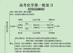 中专基础化学知识考点