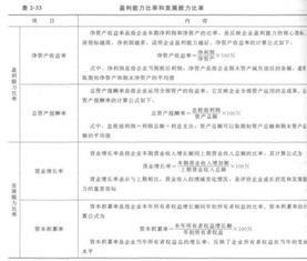 经济基础,业务知识,工程