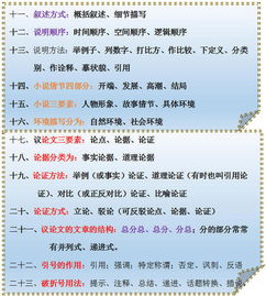 基础知识语文成绩分析