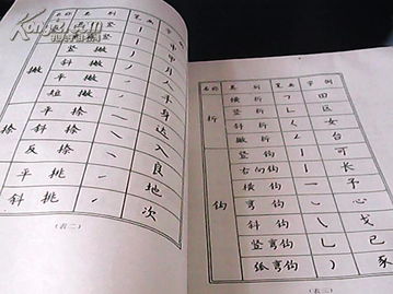 硬笔基础知识课程导入
