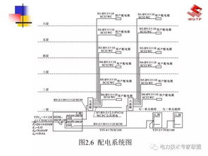 基础知识,入门,电气