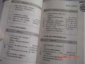 文言文基础知识梳理,文言文基础知识大全,初中文言文基础知识