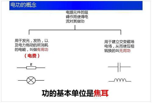 2019电路基础知识竞赛