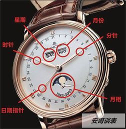 关于手表的基础知识易懂