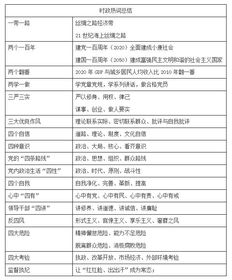 公共基础知识和时事政治,公共基础知识时事政治2021,公共基础知识包括时事政治吗