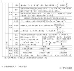 高中数学向量基础知识,高中数学基础知识归纳,高中数学导数基础知识
