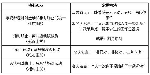 公共基础知识试题,政治基础知识题库,政治基础知识归纳