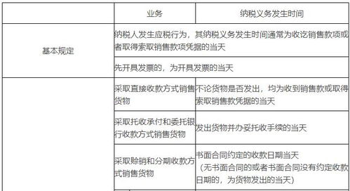 税务基础知识应该从哪里学起