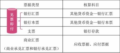 基础会计期末知识点归纳