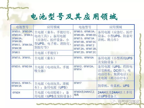 电瓶基础知识培训