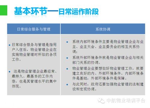 物业管理基础知识试题,物业管理基础知识试题100道,物业管理基础知识培训内容