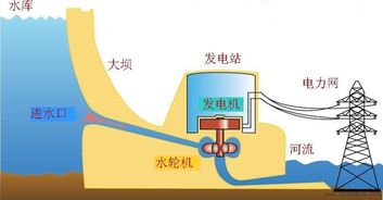 水力发电厂基础知识