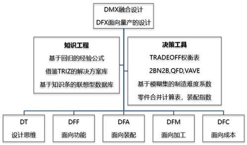 通过实践使基础知识