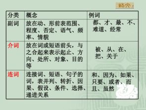 语文语法基础知识训练题