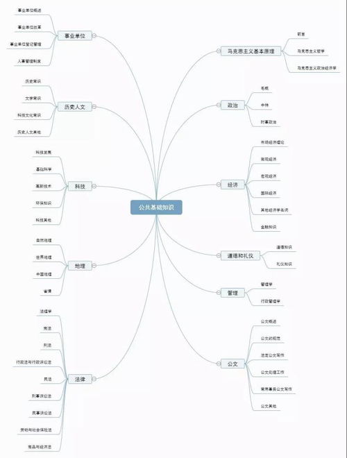 公共基础知识速记口诀,教育公共基础知识口诀,公共基础知识必背口诀
