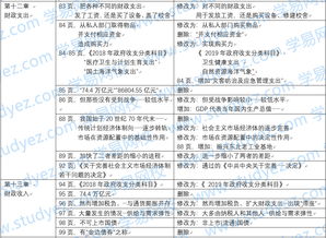 中级经济基础知识教材变化