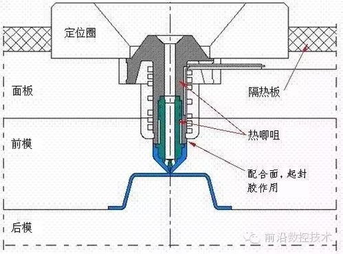 热流道基础知识