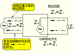 高频电路基础知识点归纳