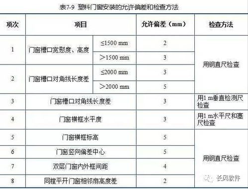 门窗基础知识书籍