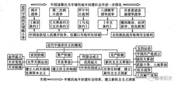 政治学科基础知识
