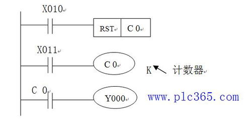 plc编程基础知识教程